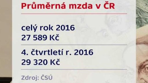 Růst české ekonomiky nad očekávání