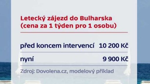 Důsledky posilování koruny