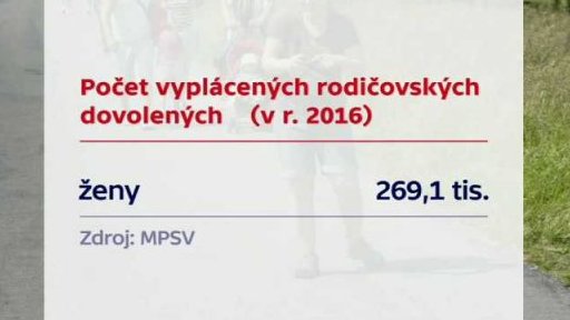 Počet vyplácených rodičovských dovolených