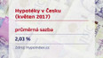 Průměrná sazba hypoték