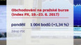 Obchodování na pražské burze