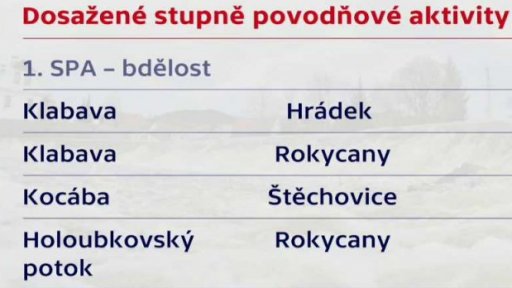 Silné deště v ČR