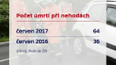 Počet úmrtí při nehodách