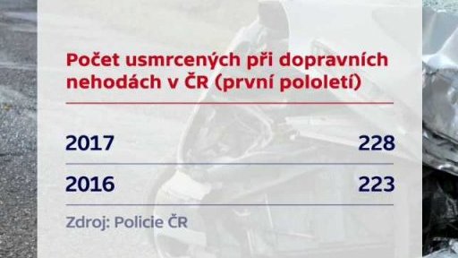 Hlavní příčiny dopravních nehod