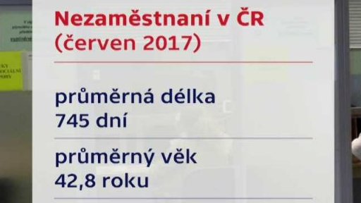 Rekordně nízká nezaměstnanost