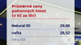 Průměrné ceny pohonných hmot