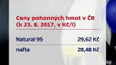 Ceny pohonných hmot v ČR