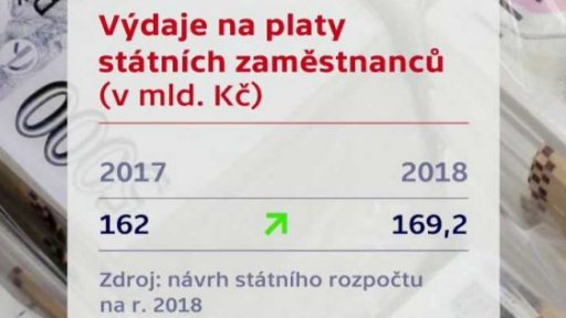 Platy státních zaměstnanců