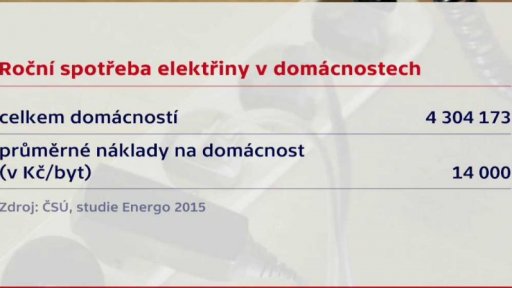 Elektrospotřebiče v domácnostech
