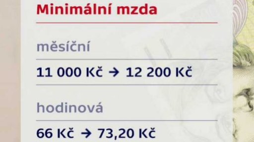 Práce za minimální mzdu