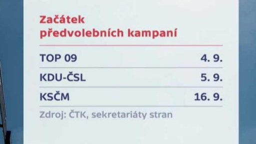 Předvolební kampaň hnutí Starostové