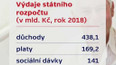 Státní rozpočet na rok 2018