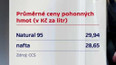 Pohonné hmoty v Česku zdražují
