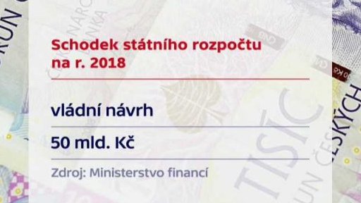 Zvyšování platů učitelů