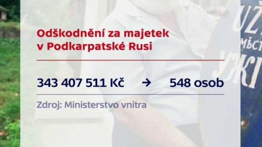 Odškodnění za majetek v Podkarpatské Rusi