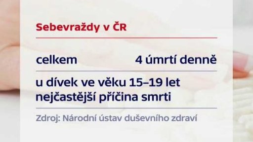 Sebevražednost v ČR