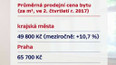 Průměrná prodejní cena bytu