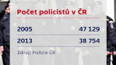 Počty policistů a jejich platy