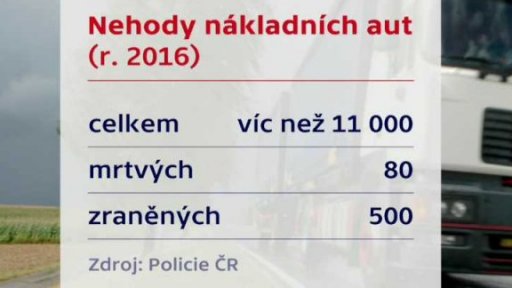 Kontroly kamionů a dodávek