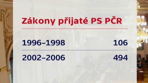 Přípravy na volební víkend