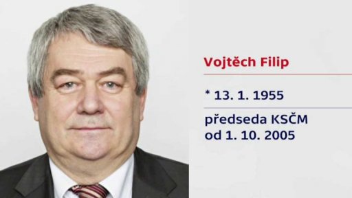 Vnitrostranické pozice po volbách