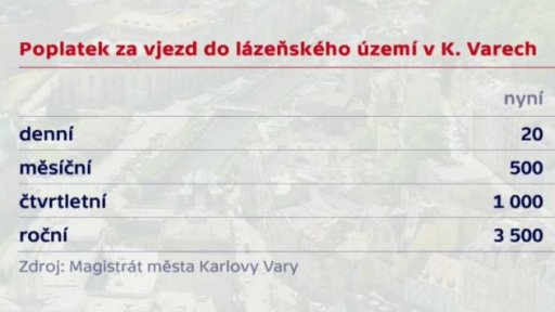 Zvýšení lázeňských poplatků