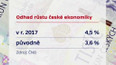 Odhad růstu české ekonomiky