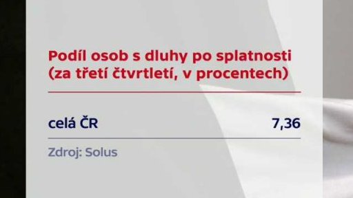 Schopnost splácet dluhy