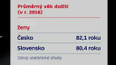 Průměrný věk dožití