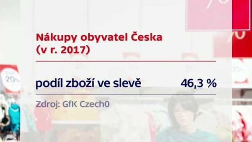 Nákupy obyvatel Česka
