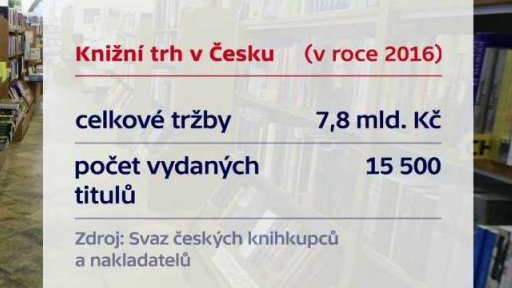 Kolik utrácejí Češi za knihy