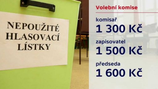 Co se děje s hlasovacími lístky