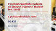 Zahraniční studenti v Česku