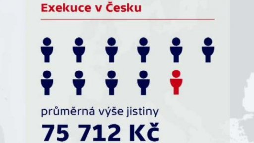 Pád do dluhové pasti