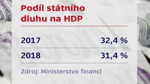 Financování státního dluhu