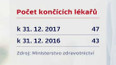 Kolik končí lékařů