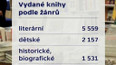 Vydané knihy