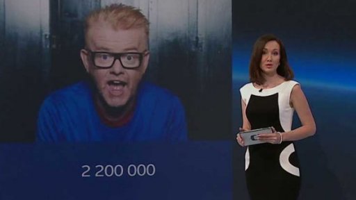 Zajímavé údaje dne