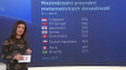 Povinná maturita z matematiky - mezinárodní srovnání matematických dovedností
