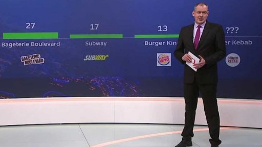 Zdravá výživa versus fastfoody - fastfoody v ČR