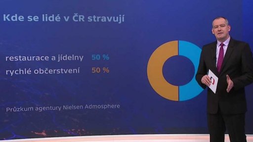 Zdravá výživa versus fastfoody - kde se lidé v ČR stravují