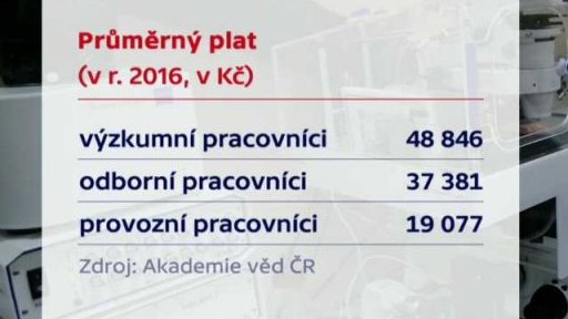Podpora českých vědců od soukromníků