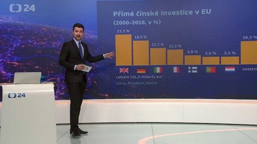 Přímé čínské investice v EU