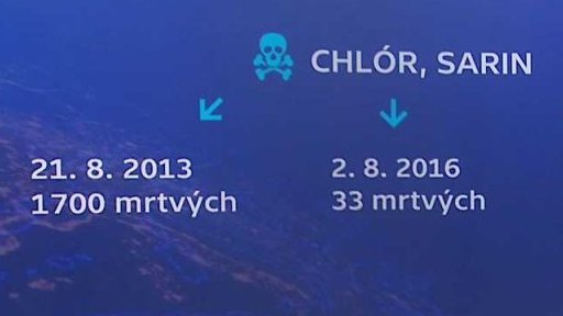 Válka v Sýrii a chemické zbraně - chemické zbraně