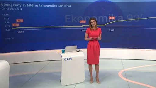 Pivo jako národní nápoj - vývoj ceny piva