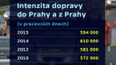 Moderní metropole a parkování - intenzita dopravy do a z Prahy