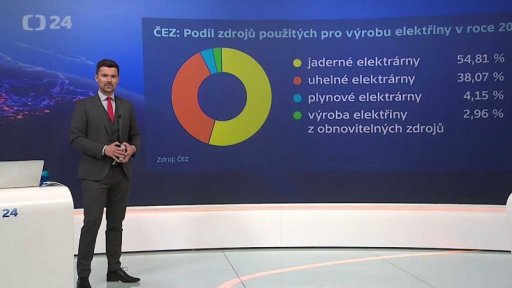 Kam míří ČEZ? - Obnovitelné zdroje