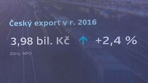 Ekonomické dopady vládní krize - export v r. 2016