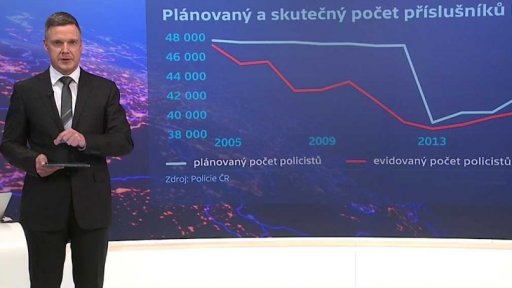 Česká policie: model 2020 - počty policistů