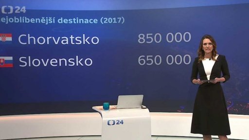 Cestování o prázdninách